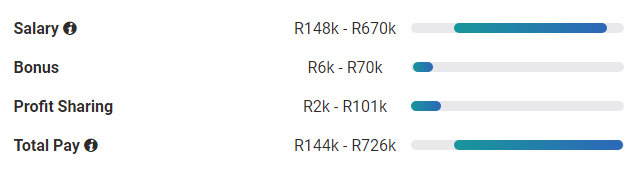 Software Engineer Salaries In South Africa School Of IT