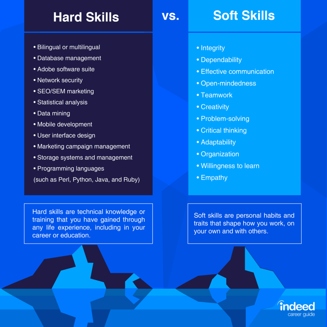 hard skills vs soft skills