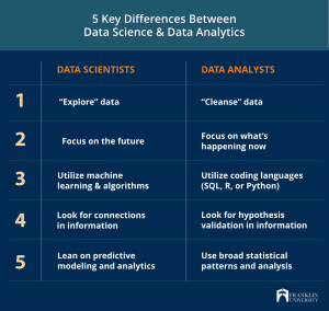 Data Analyst vs. Data Scientist: The Ultimate Comparison